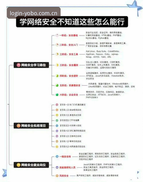 YOBOSports安全平台功能详解：资深用户分享的三层防护体系实战经验